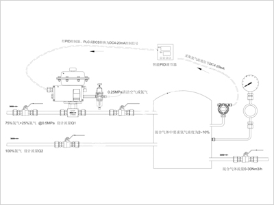 调节阀选型方案