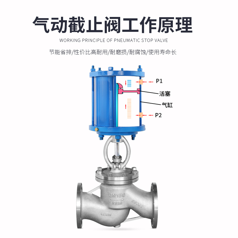 不锈钢截止阀规格型号（截止阀尺寸代号含义）