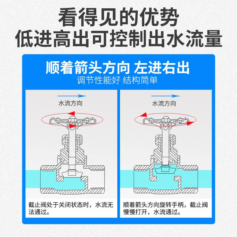 不锈钢截止阀
