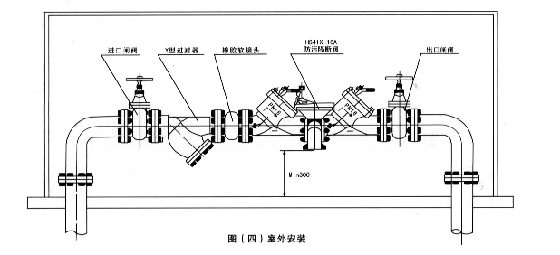 倒流防止器安装示意图 倒流防止器安装示意图