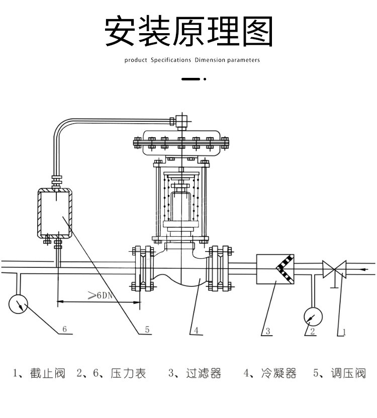 调节阀选型需要哪些参数？调节阀的阀体结构种类如何选择？