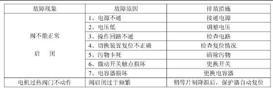 电动球阀工作原理组成（电动球阀应用特点和故障排除）