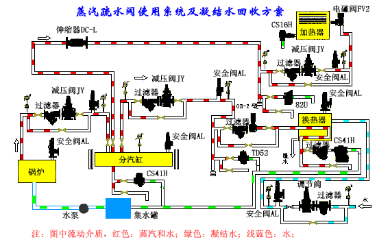 杠杆浮球式疏水阀
