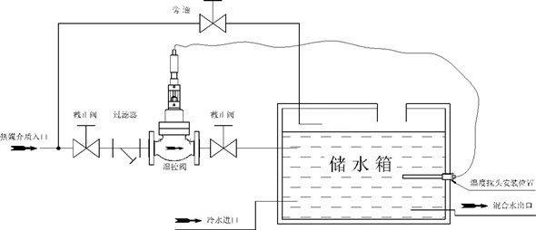 自力式温度调节阀换热器安装系统图 自力式温度调节阀换热器安装系统图
