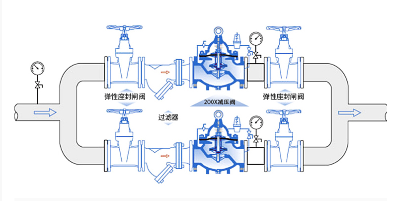 减压阀出现的常见问题